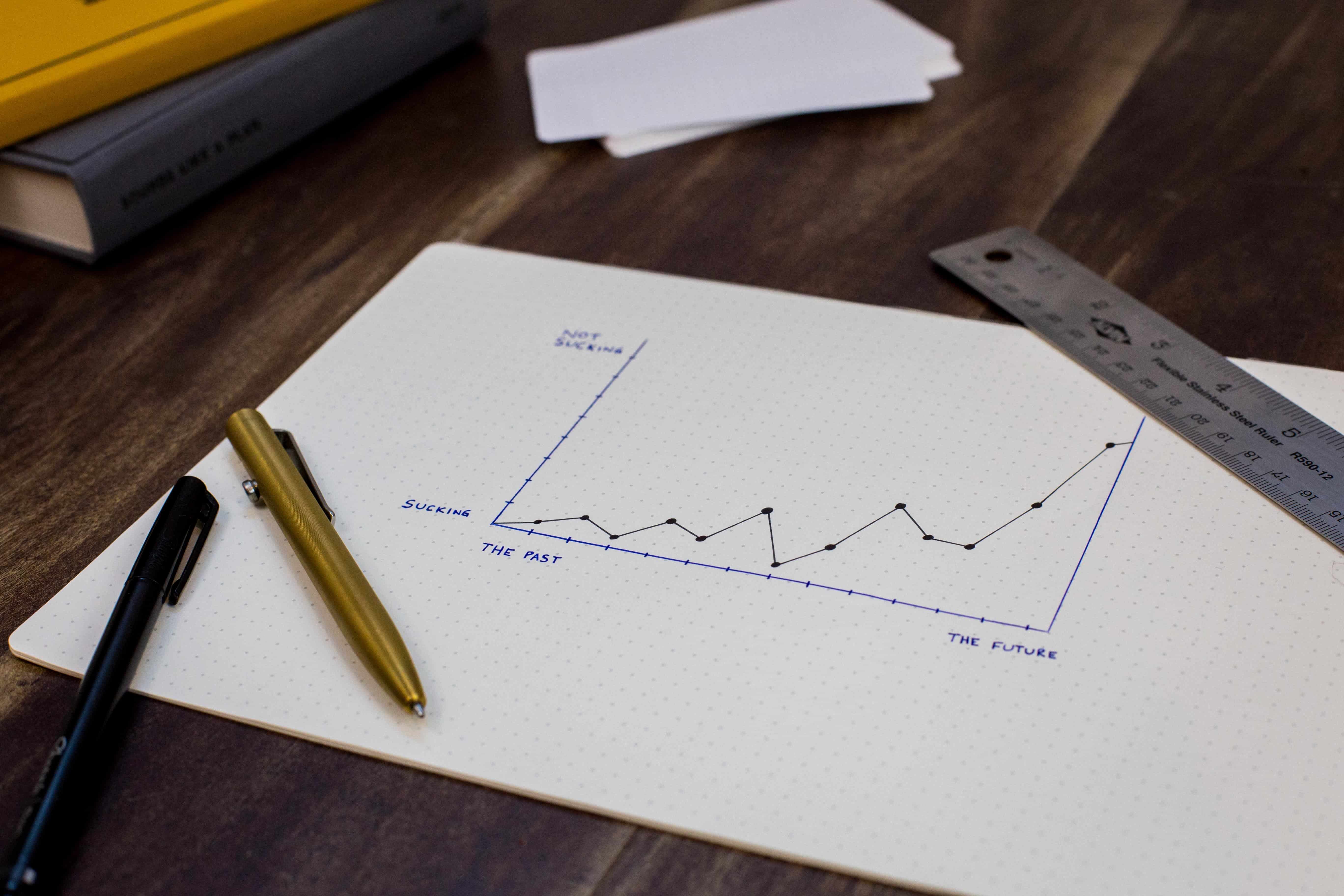 A piece of paper with a graph fluctuating and going upwards. Around the desk it is sitting with pens and a rule.