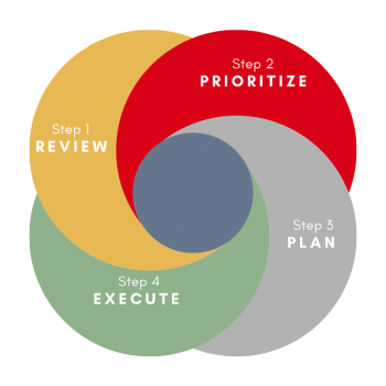 Our Process